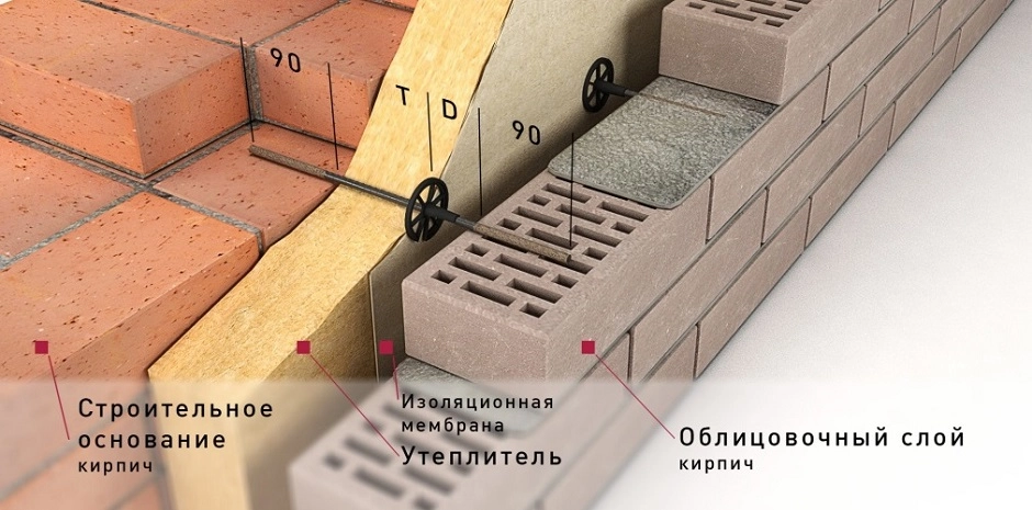 Кладка стен кирпичного дома