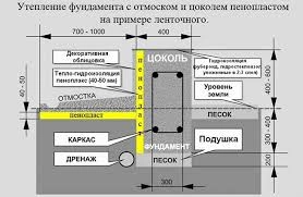 Технология утепления фундамента в Воронеже